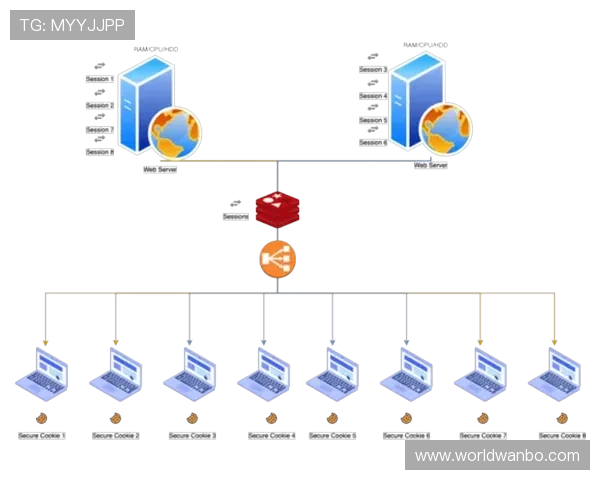 step-by-step指导你在manbetx线上官网注册账号的完整流程与注意事项